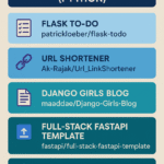 5 Python + SQL Web Development Projects to Go from Beginner to Expert